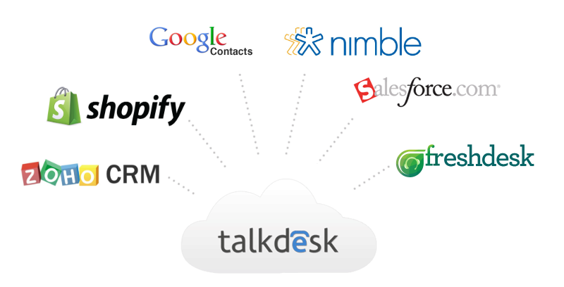 Talkdesk Integrations